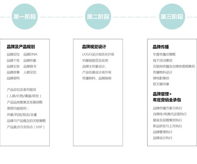 深圳市新航道品牌營銷策劃 專業(yè)咨詢策劃服務的核心優(yōu)勢
