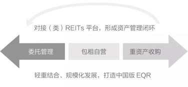 旭輝領寓 以產品研發(fā)為核心，咨詢策劃服務助推發(fā)展