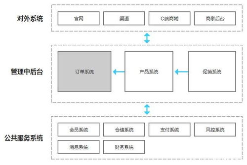 服務設計與產品設計的區(qū)別
